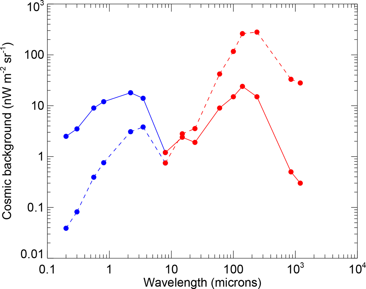Fig. 3. Refer to the following caption and surrounding text.