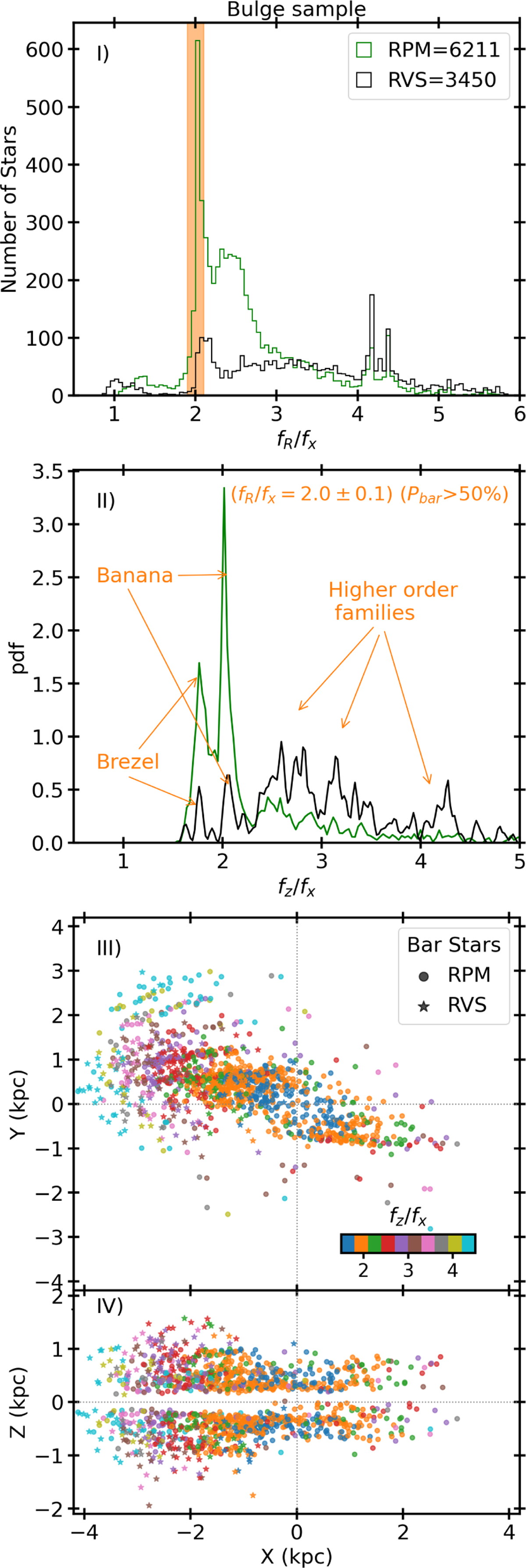 Fig. 11 Refer to the following caption and surrounding text.