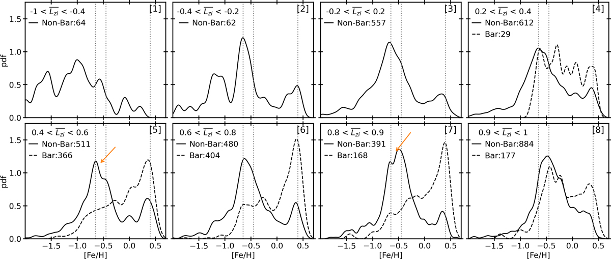 Fig. 17 Refer to the following caption and surrounding text.