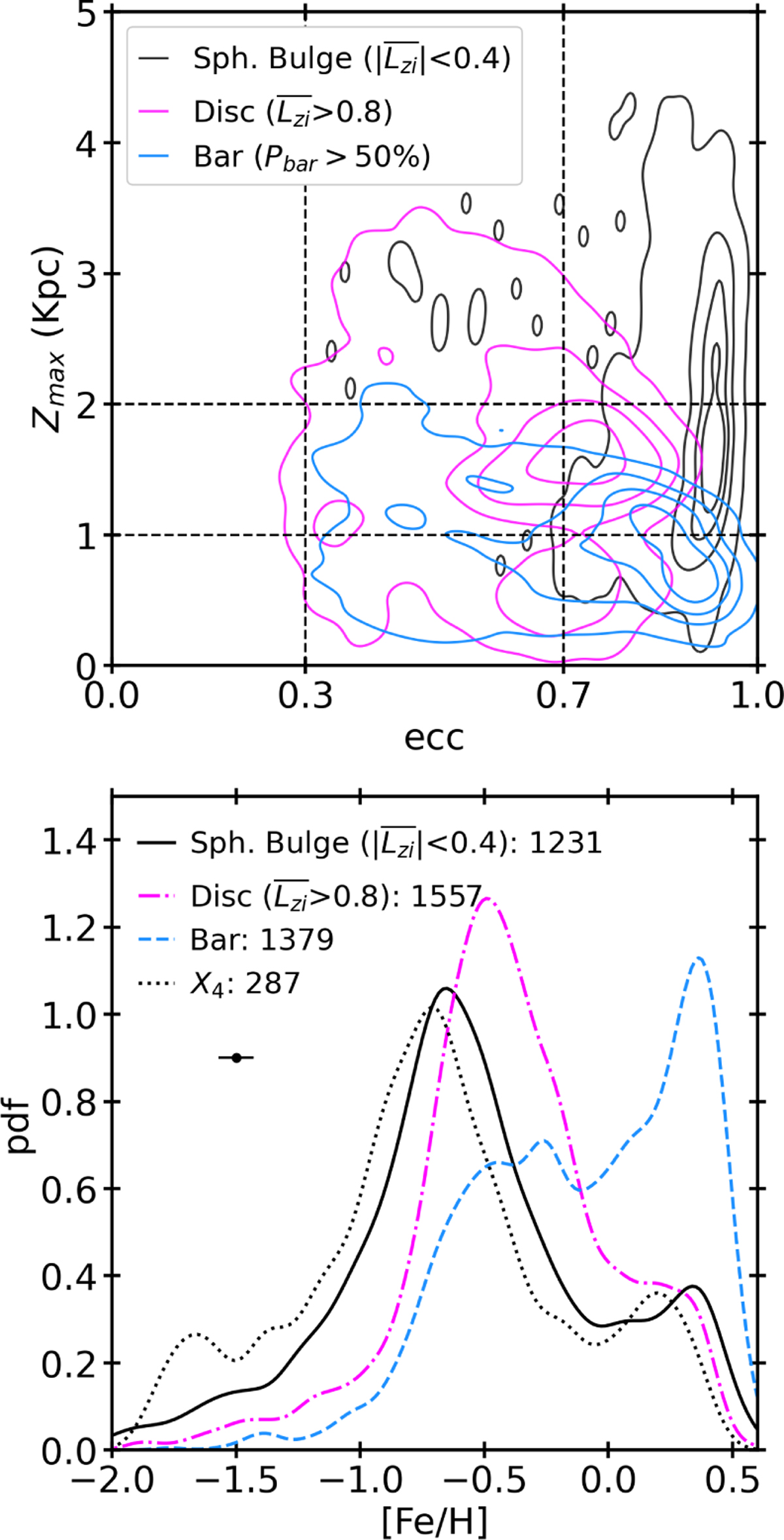Fig. 18 Refer to the following caption and surrounding text.