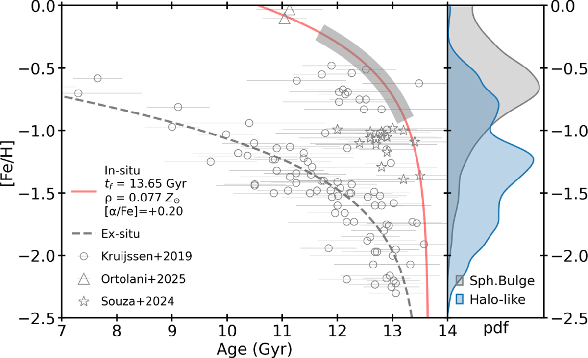 Fig. C.1 Refer to the following caption and surrounding text.