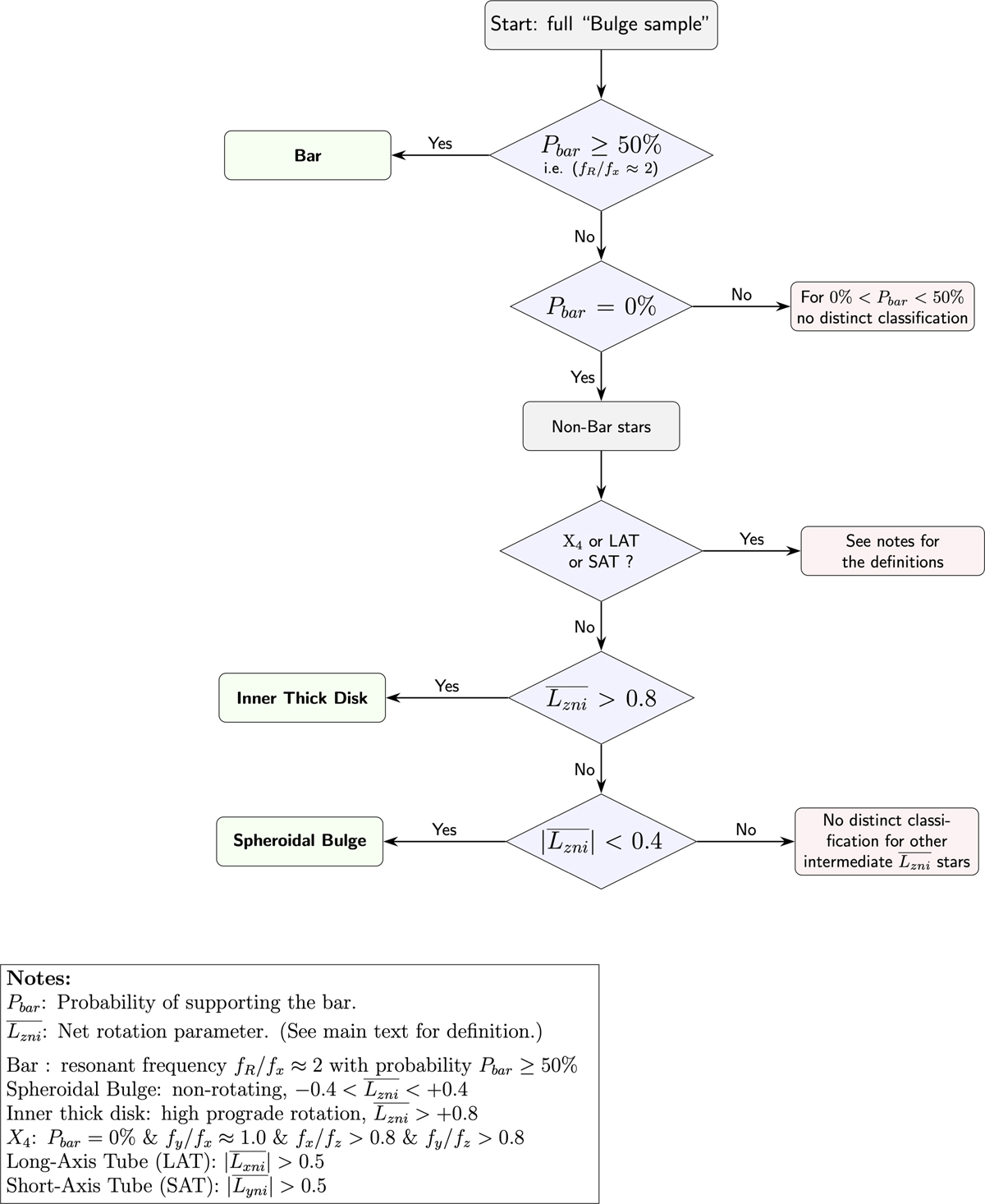 Fig. D.1 Refer to the following caption and surrounding text.