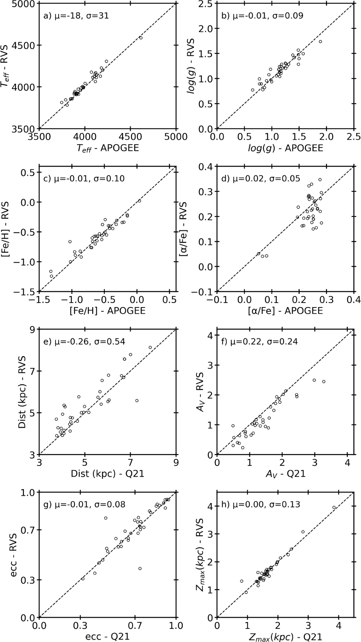 Fig. 4 Refer to the following caption and surrounding text.