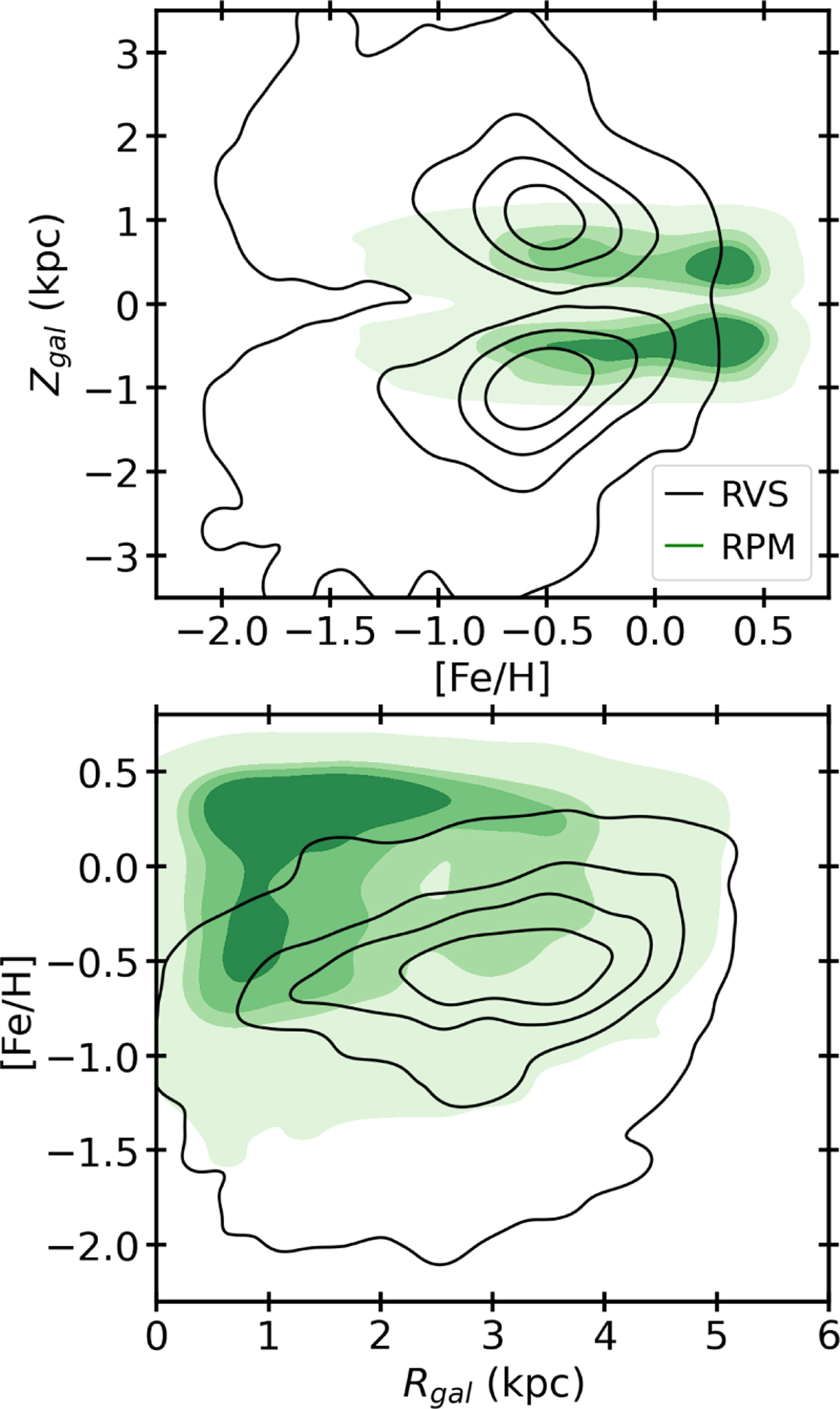 Fig. 5 Refer to the following caption and surrounding text.