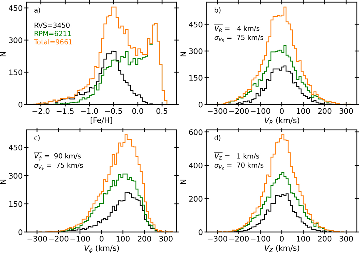 Fig. 6 Refer to the following caption and surrounding text.