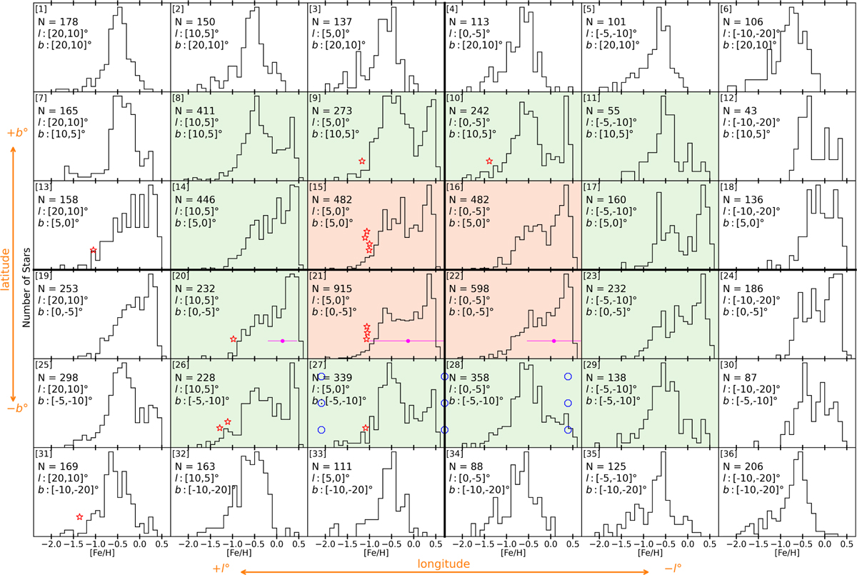 Fig. 7 Refer to the following caption and surrounding text.