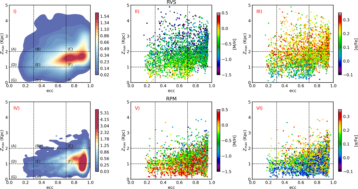Fig. 8 Refer to the following caption and surrounding text.