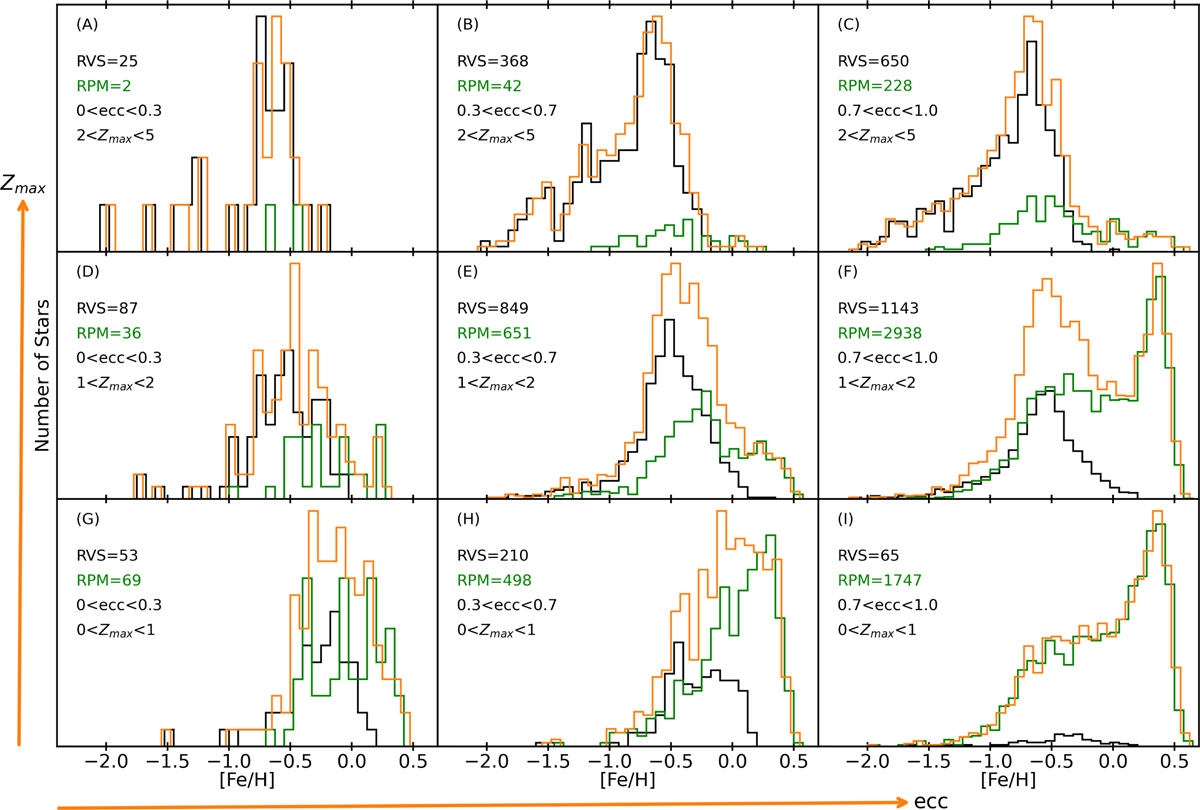 Fig. 9 Refer to the following caption and surrounding text.