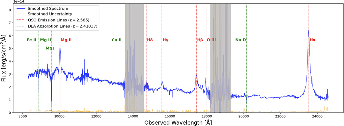 Fig. 3. Refer to the following caption and surrounding text.
