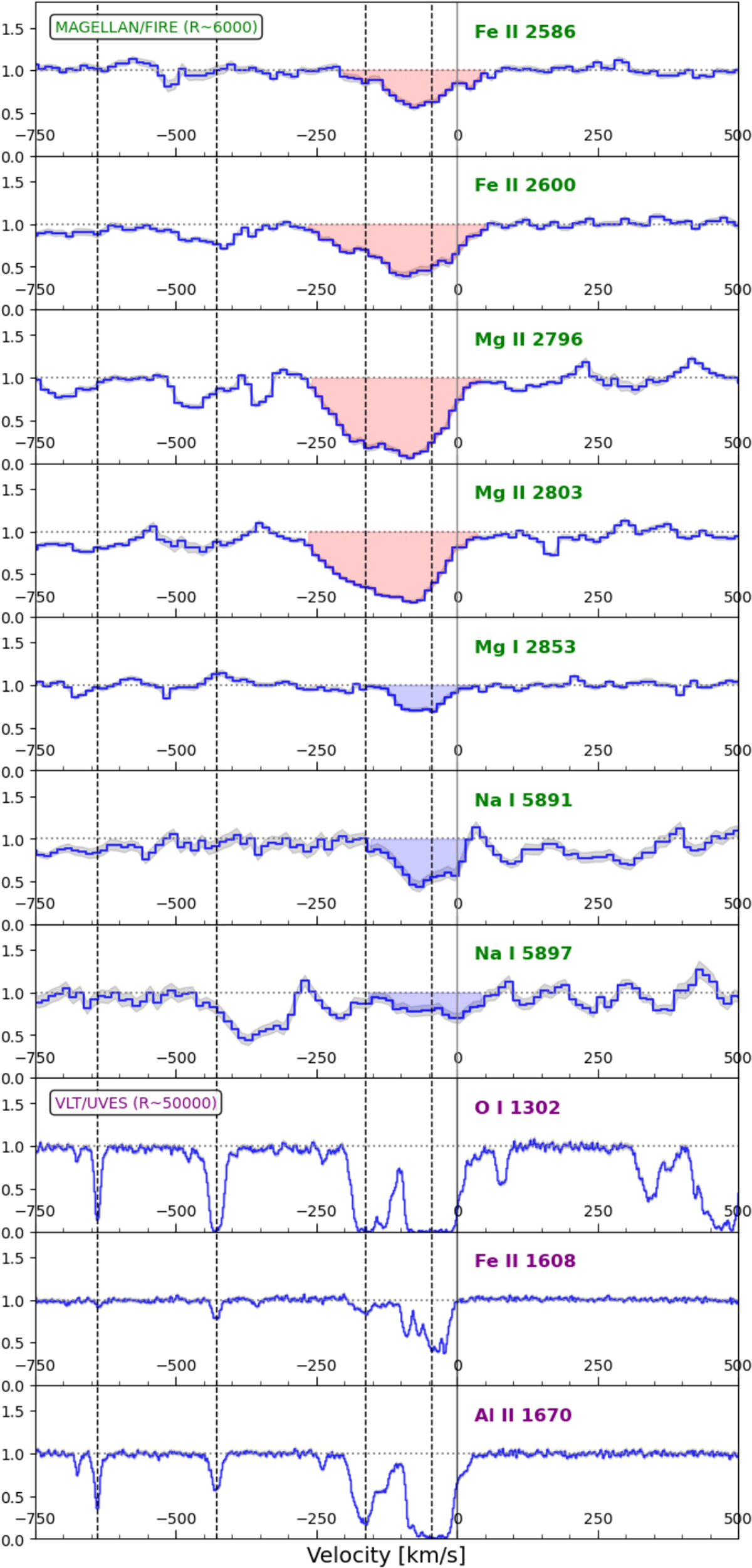 Fig. 4. Refer to the following caption and surrounding text.