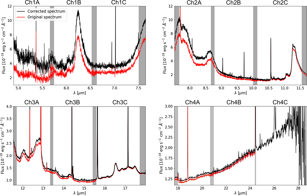 Fig. B.2. Refer to the following caption and surrounding text.