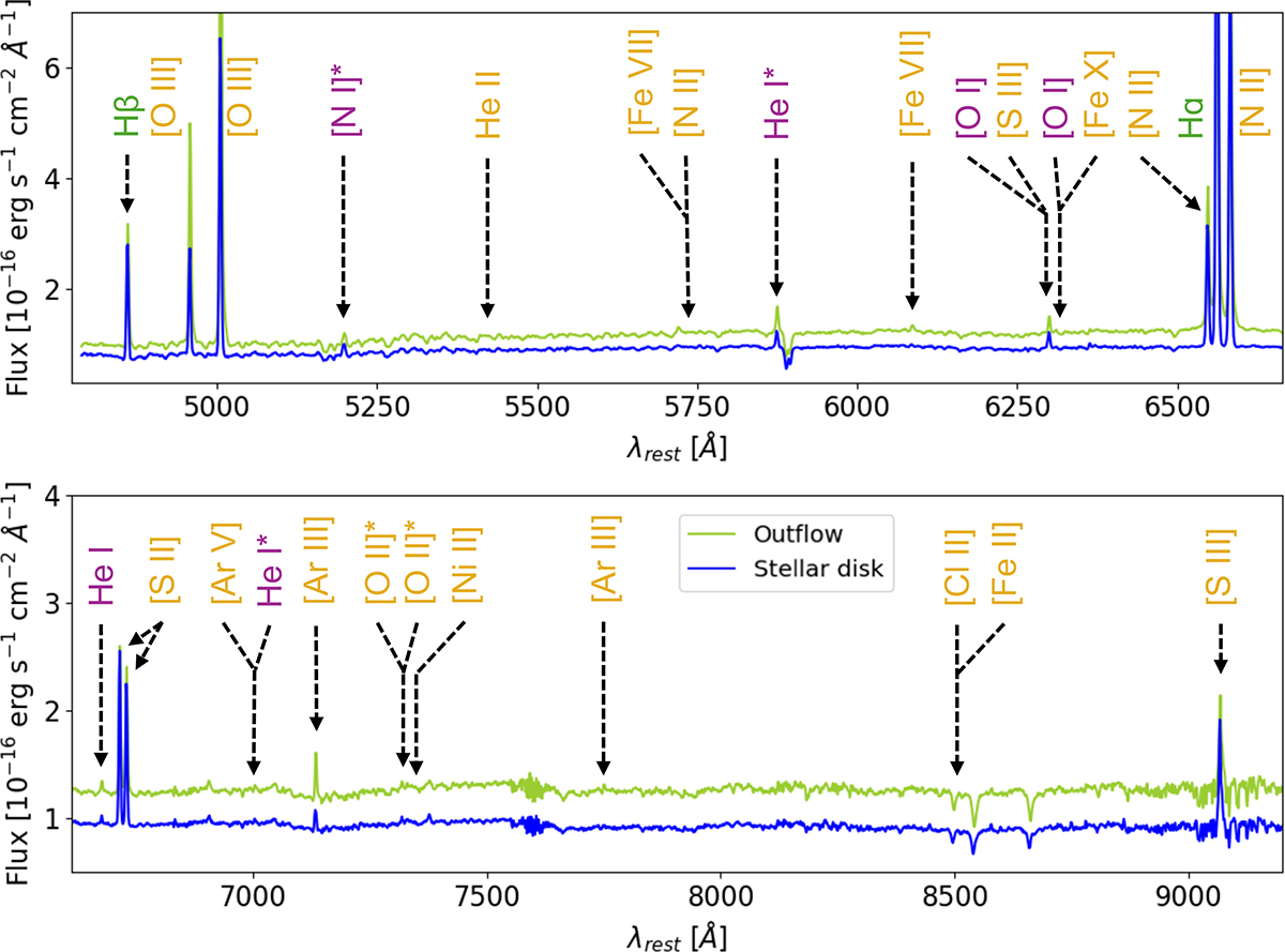 Fig. A.1. Refer to the following caption and surrounding text.