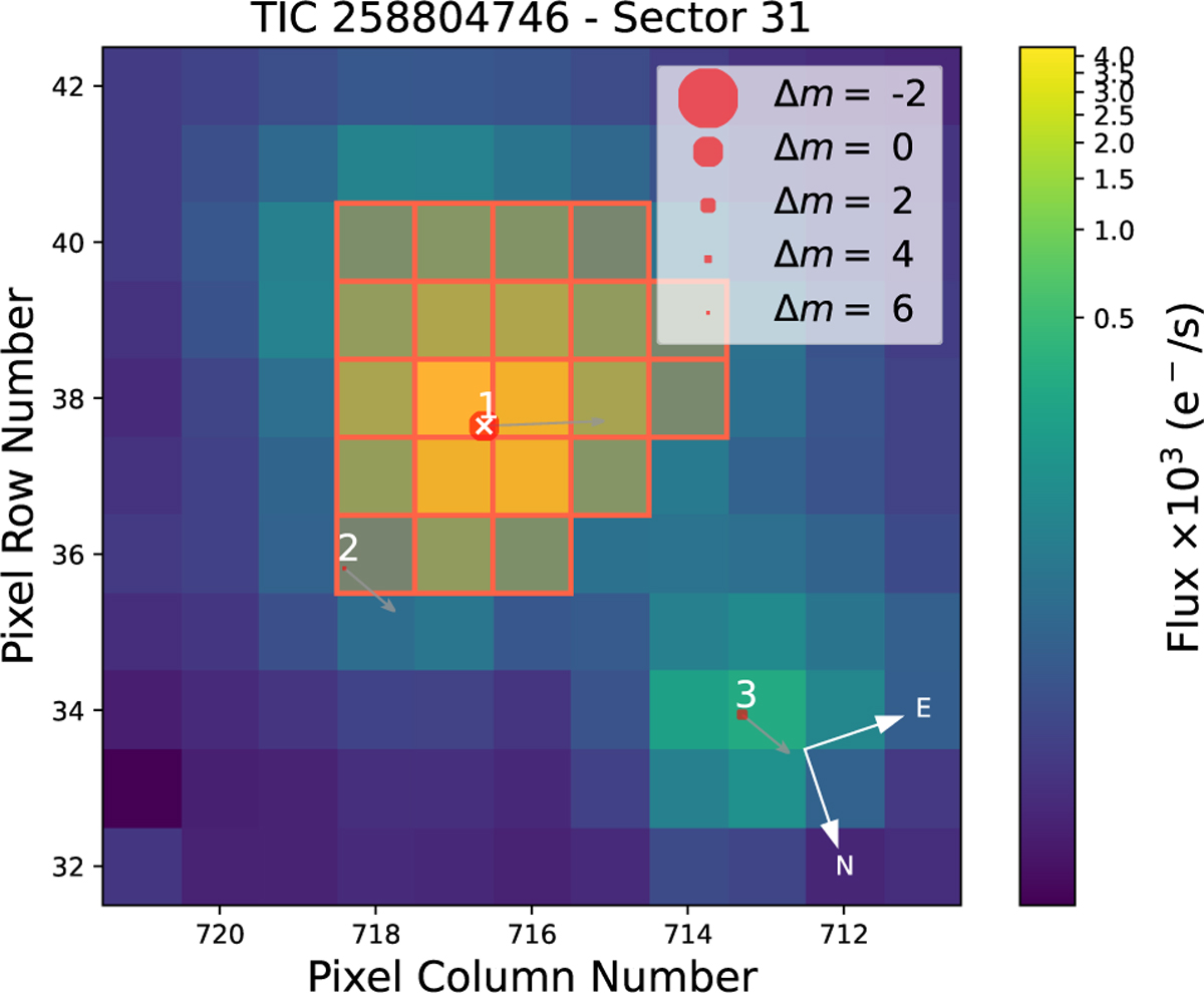 Fig. 1 Refer to the following caption and surrounding text.