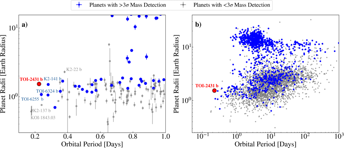 Fig. 10 Refer to the following caption and surrounding text.