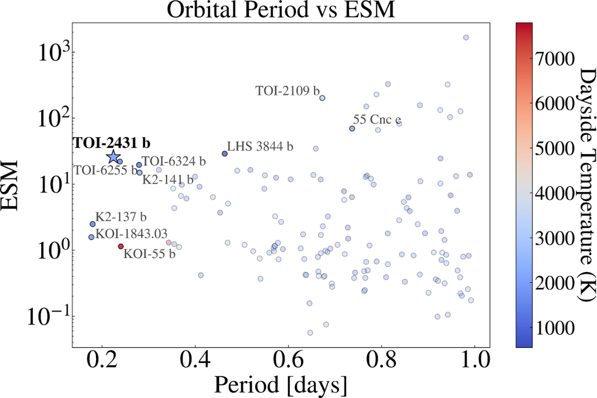 Fig. 11 Refer to the following caption and surrounding text.