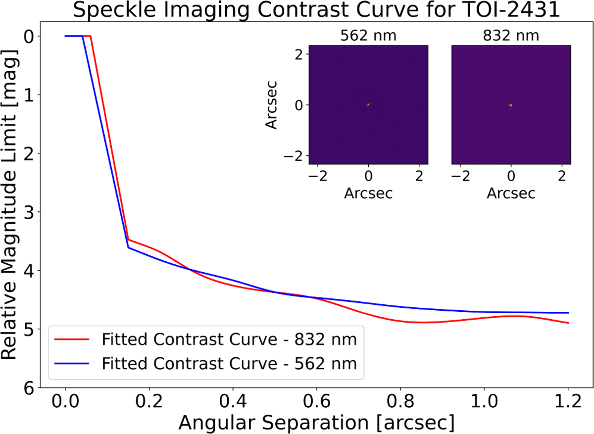 Fig. 2 Refer to the following caption and surrounding text.