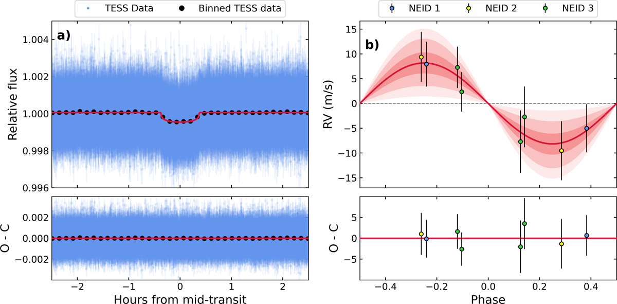 Fig. 4 Refer to the following caption and surrounding text.