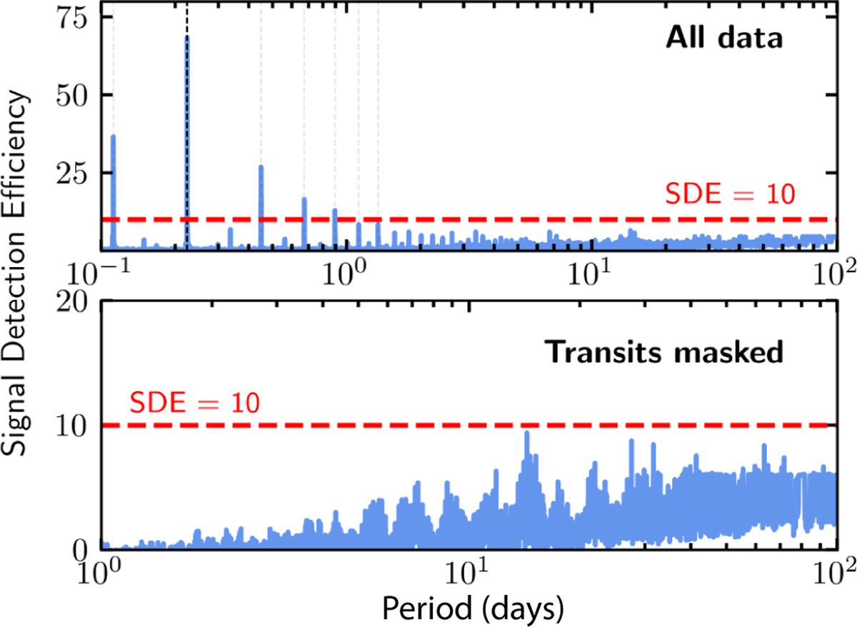 Fig. 6 Refer to the following caption and surrounding text.