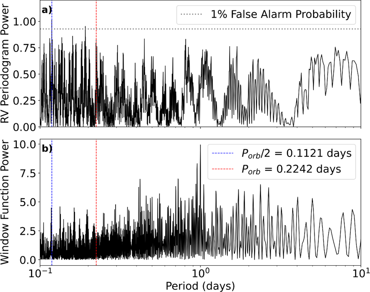 Fig. 7 Refer to the following caption and surrounding text.