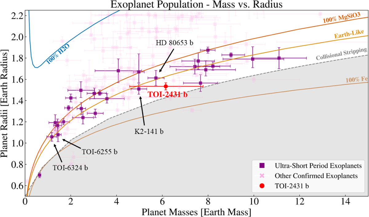 Fig. 8 Refer to the following caption and surrounding text.