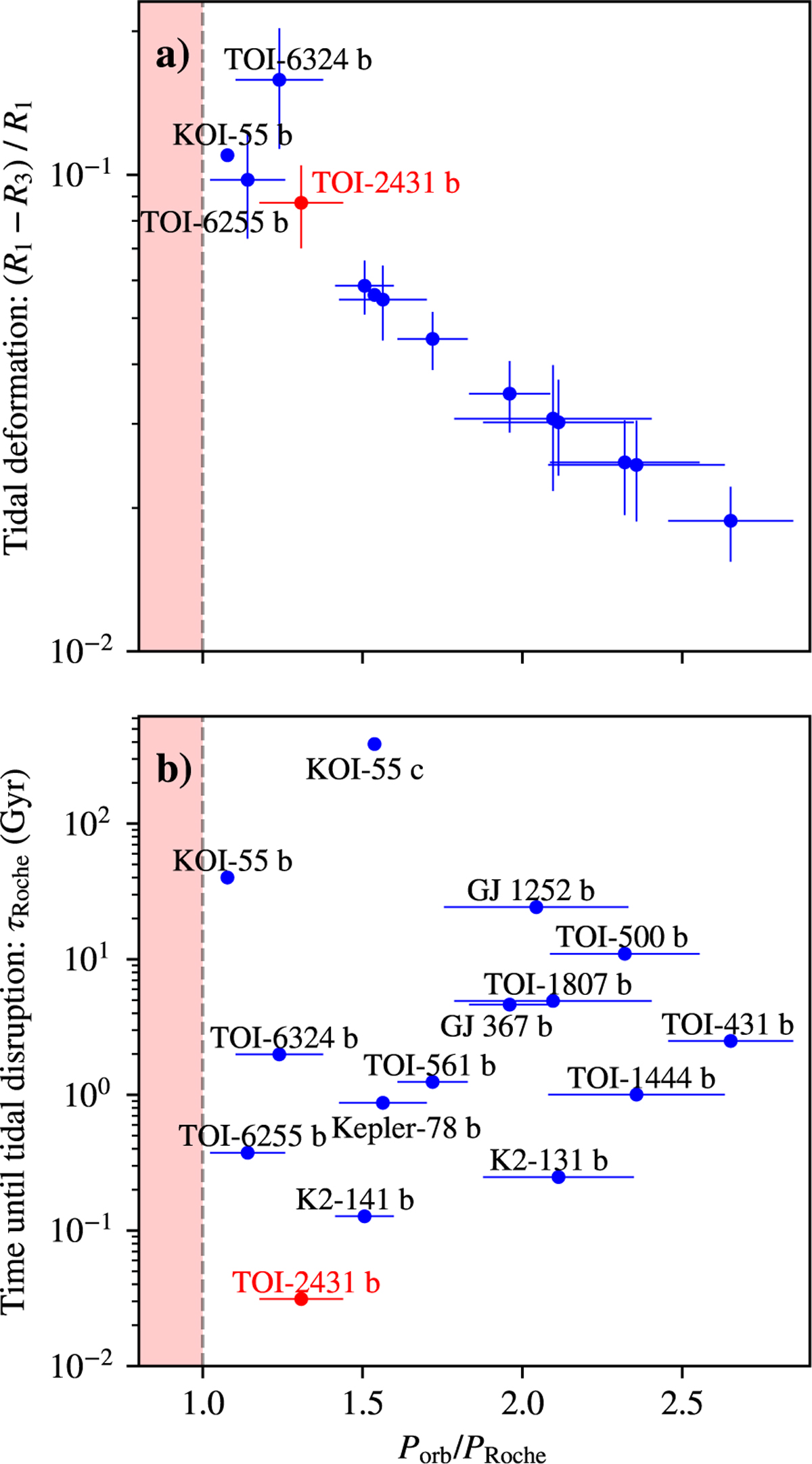 Fig. 9 Refer to the following caption and surrounding text.