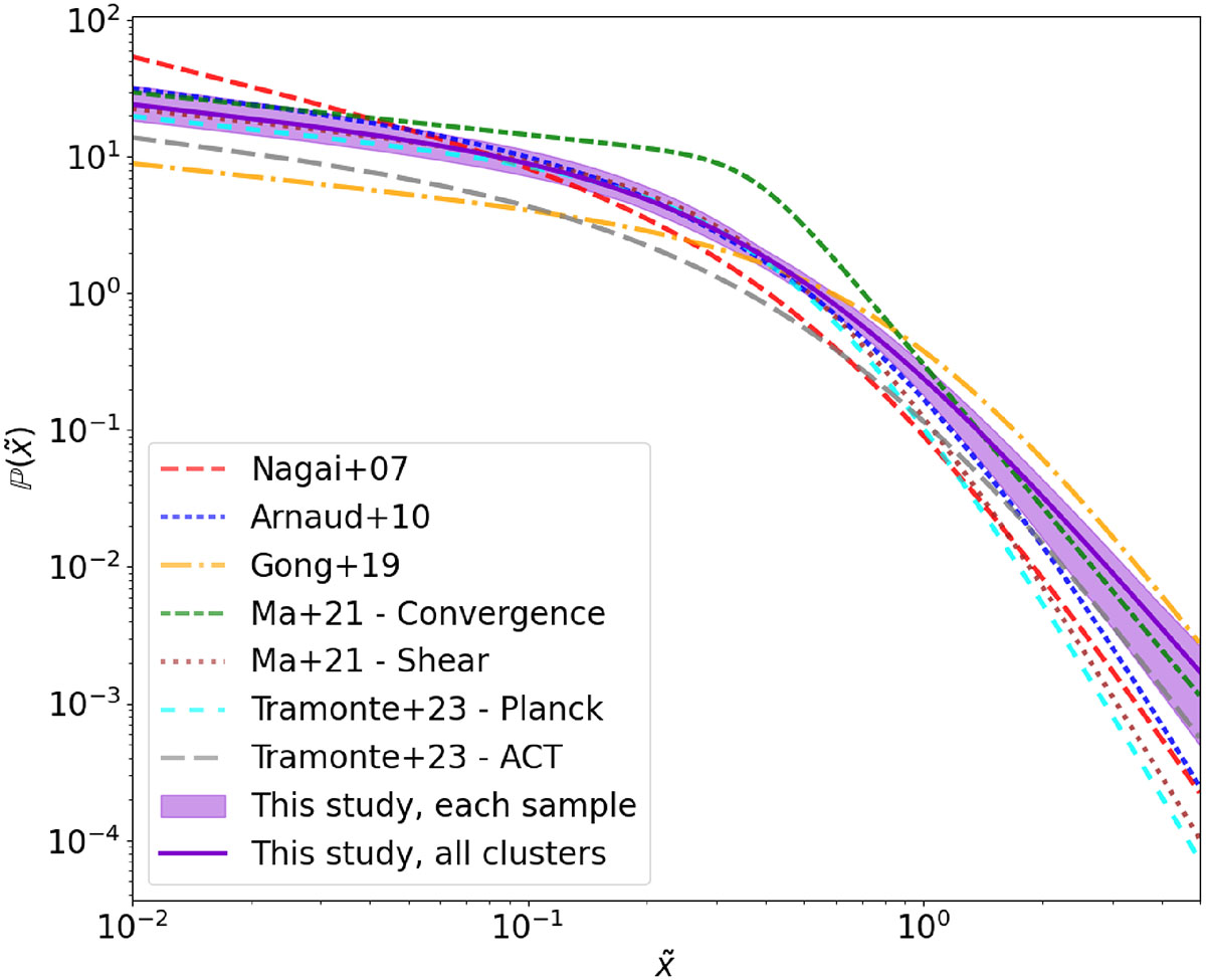 Fig. 10. Refer to the following caption and surrounding text.