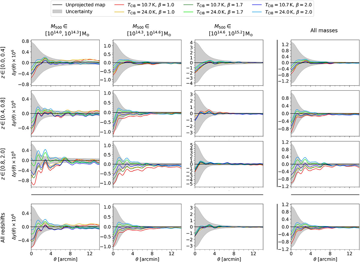 Fig. A.1. Refer to the following caption and surrounding text.