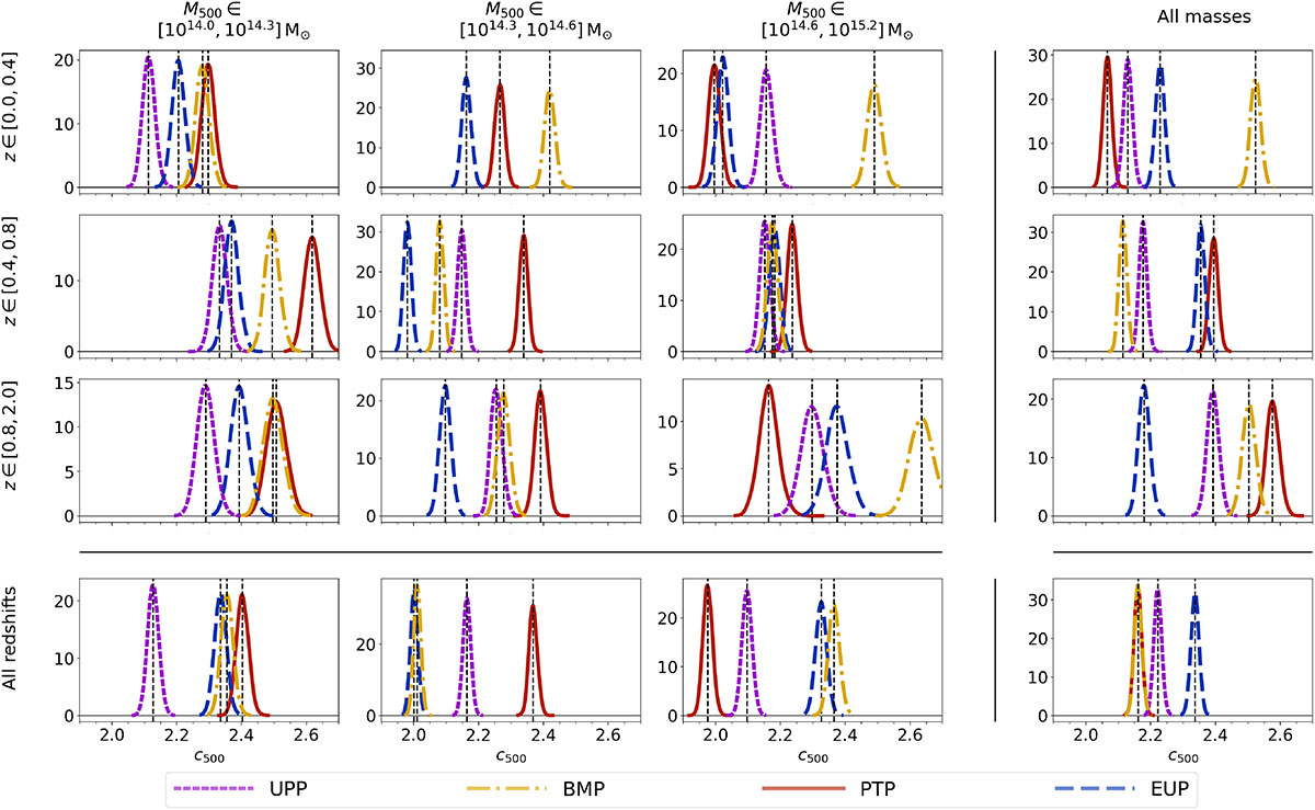 Fig. B.1. Refer to the following caption and surrounding text.