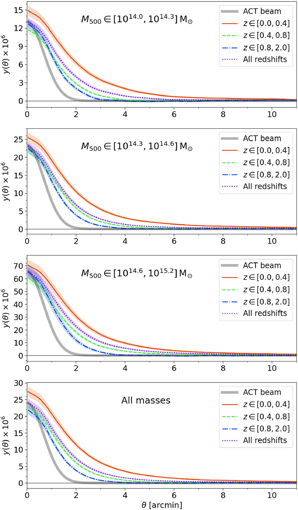 Fig. 6. Refer to the following caption and surrounding text.