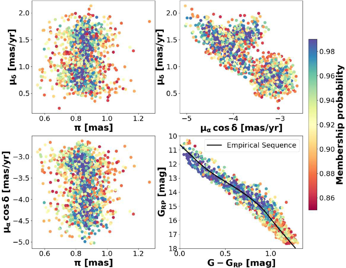 Fig. 2 Refer to the following caption and surrounding text.