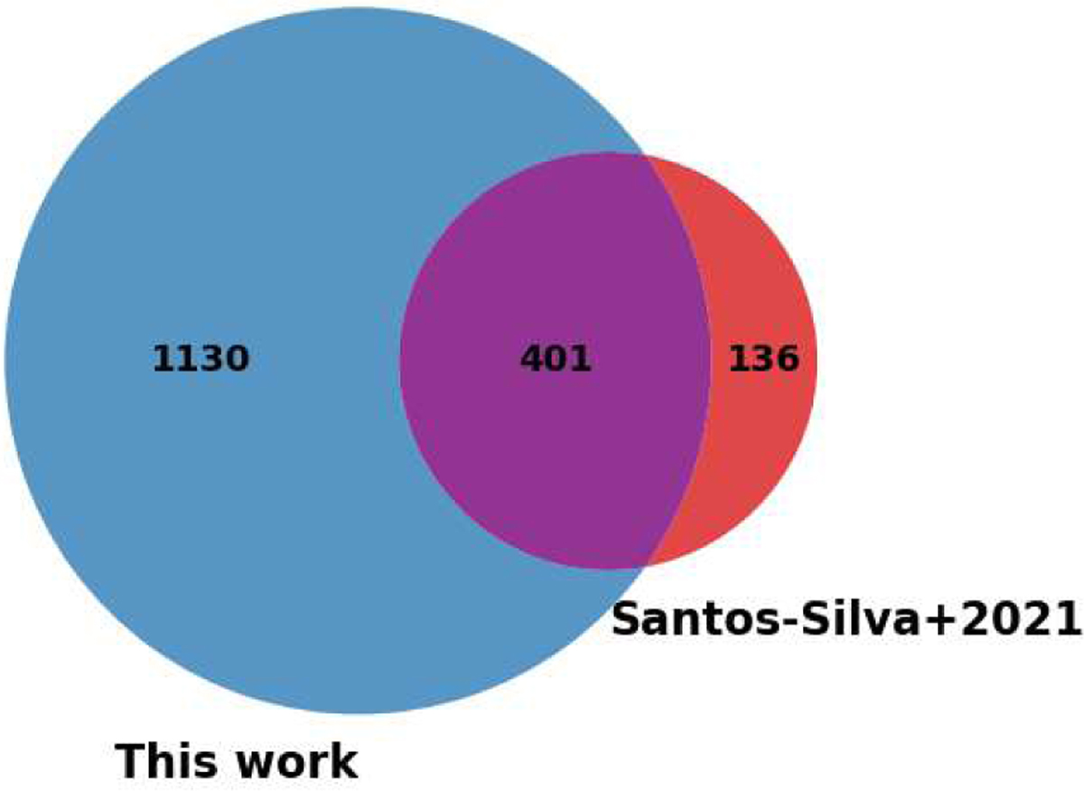 Fig. 3 Refer to the following caption and surrounding text.