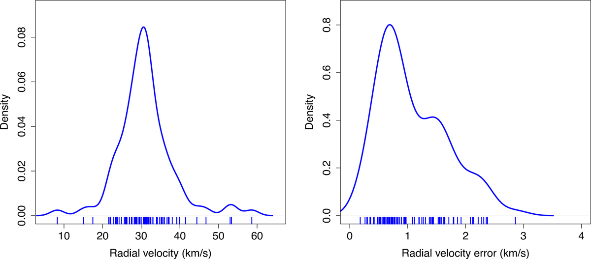 Fig. 4 Refer to the following caption and surrounding text.