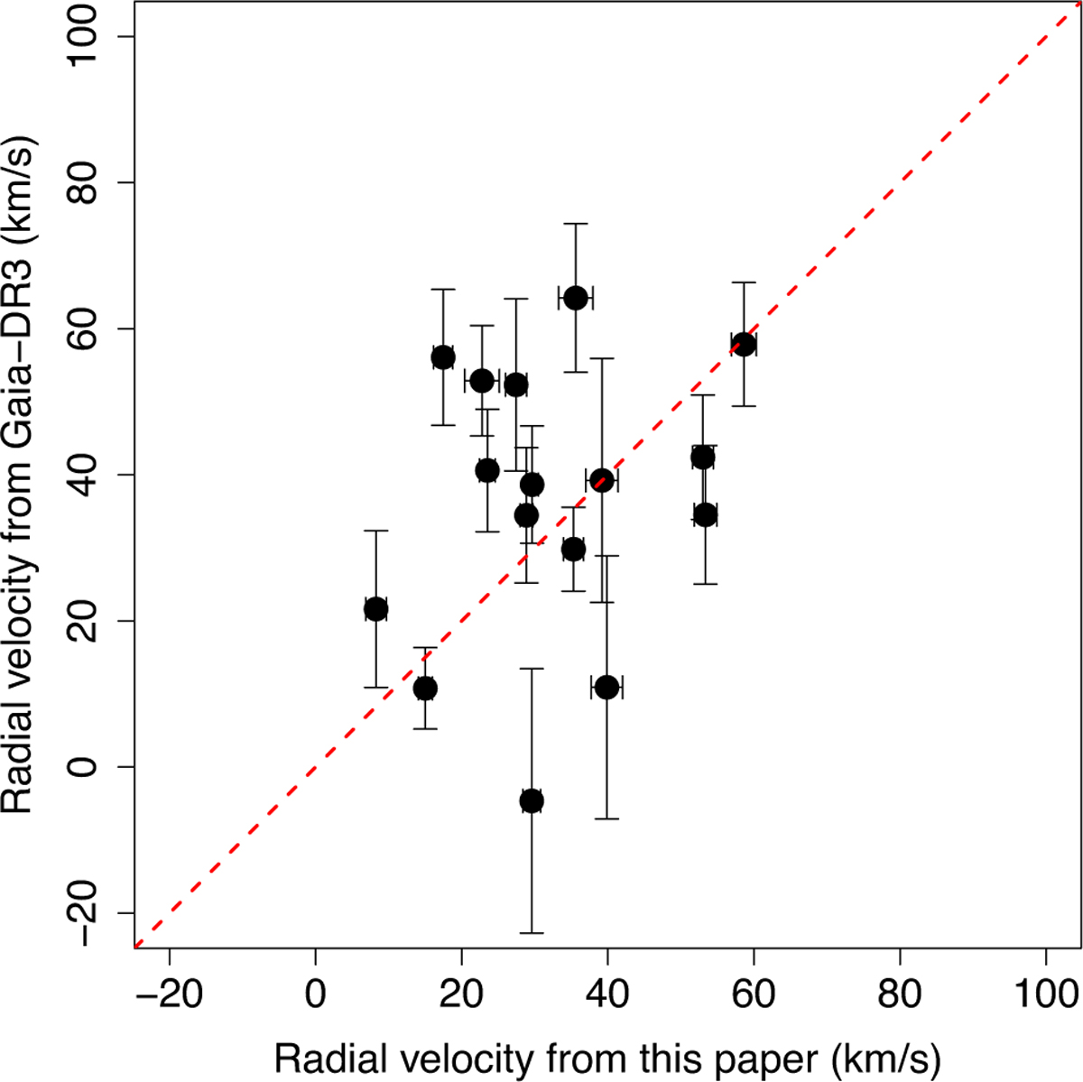 Fig. 5 Refer to the following caption and surrounding text.