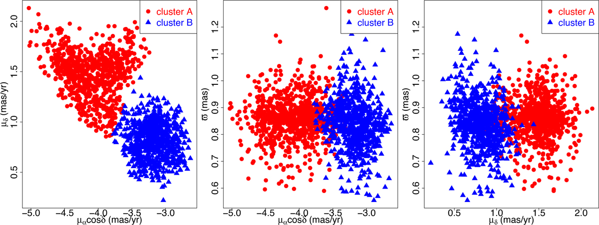 Fig. 6 Refer to the following caption and surrounding text.