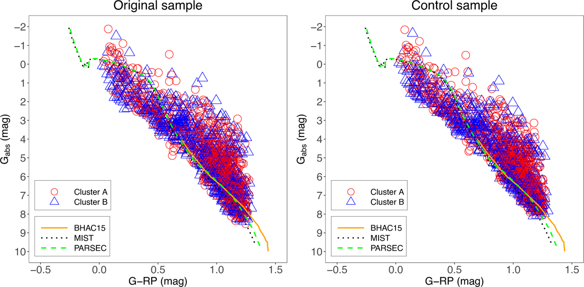 Fig. 9 Refer to the following caption and surrounding text.
