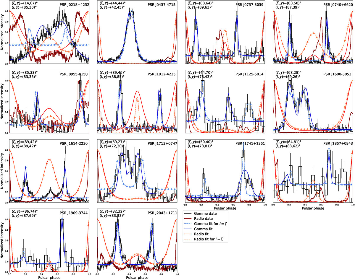 Fig. 1. Refer to the following caption and surrounding text.