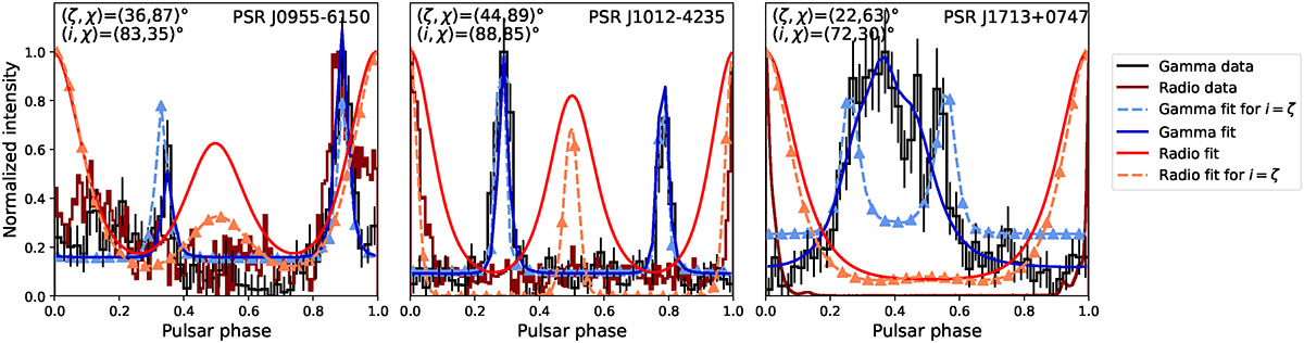 Fig. A.2. Refer to the following caption and surrounding text.