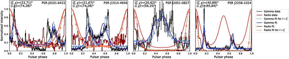 Fig. A.3. Refer to the following caption and surrounding text.
