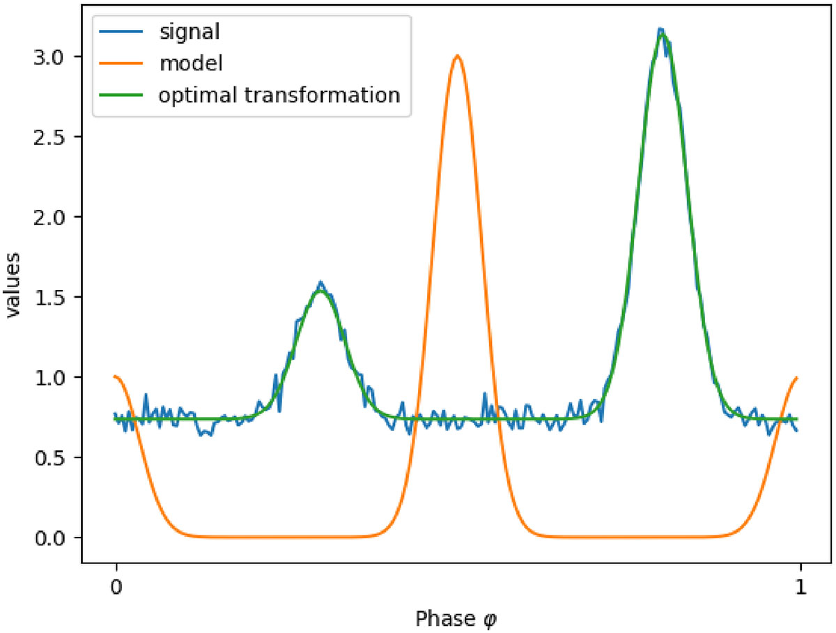 Fig. B.1. Refer to the following caption and surrounding text.