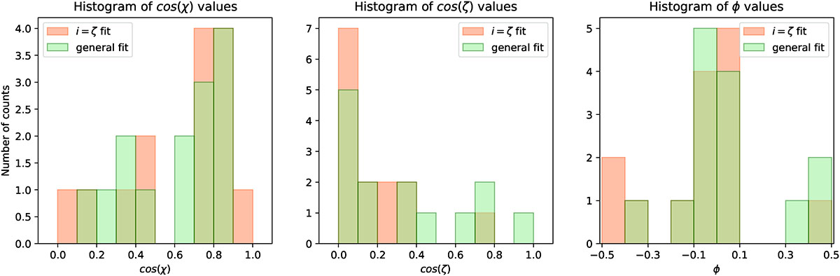 Fig. 2. Refer to the following caption and surrounding text.