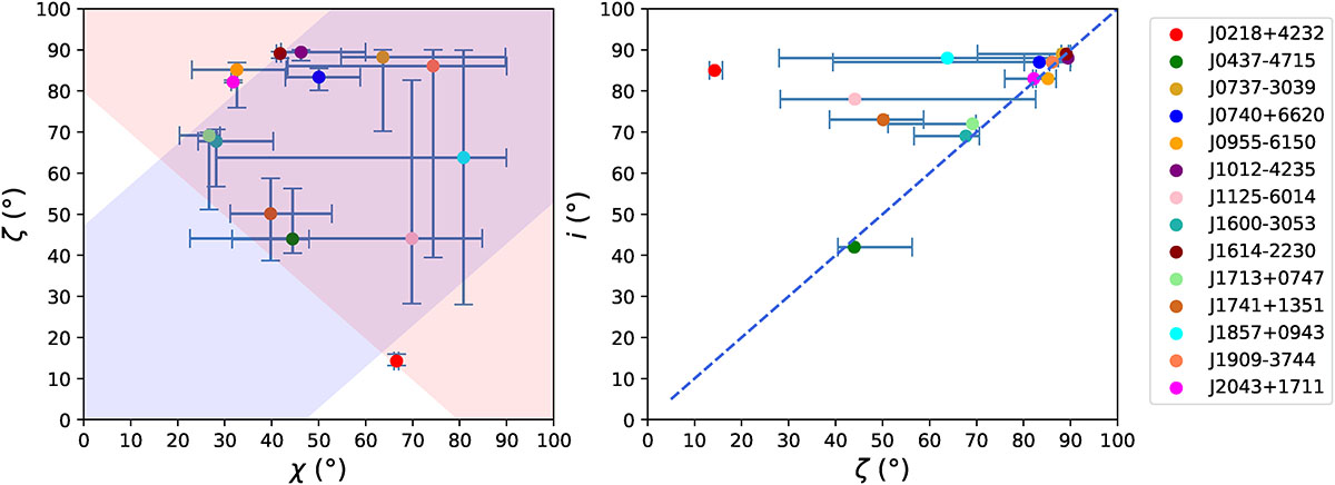 Fig. 3. Refer to the following caption and surrounding text.