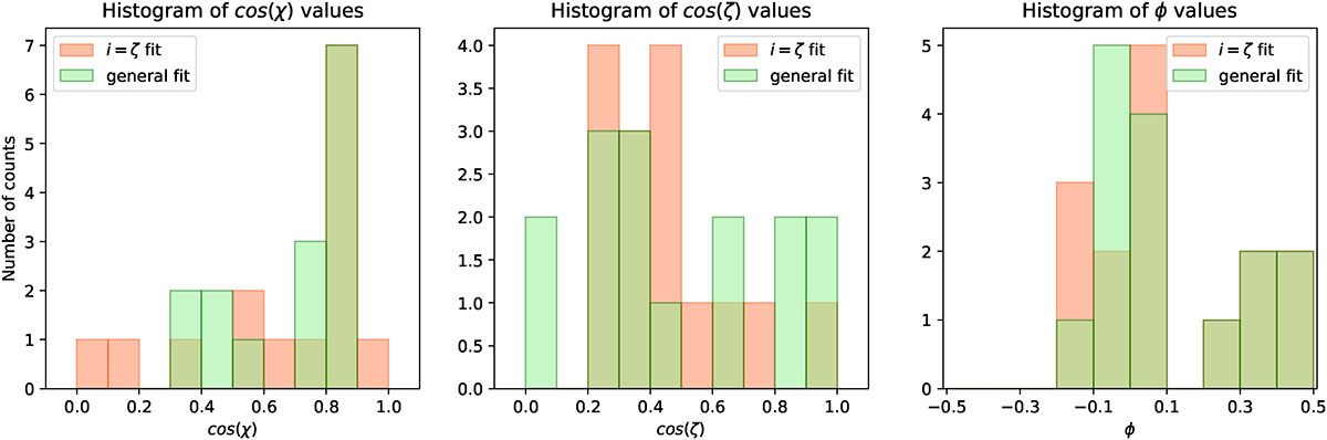Fig. 5. Refer to the following caption and surrounding text.