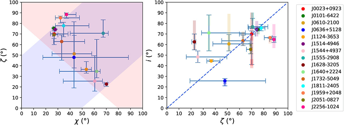 Fig. 6. Refer to the following caption and surrounding text.