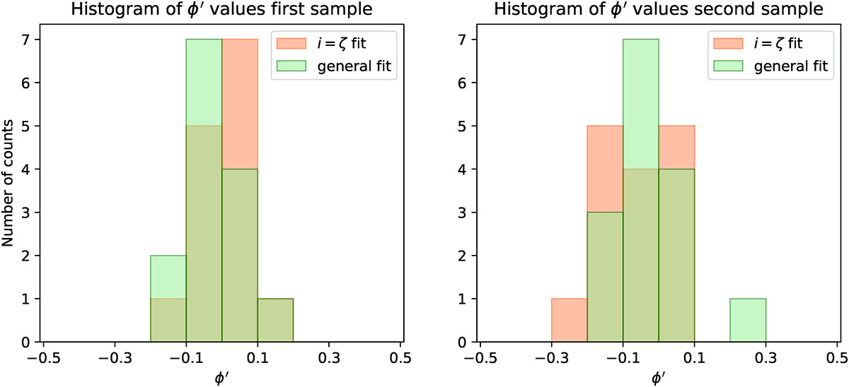Fig. 7. Refer to the following caption and surrounding text.