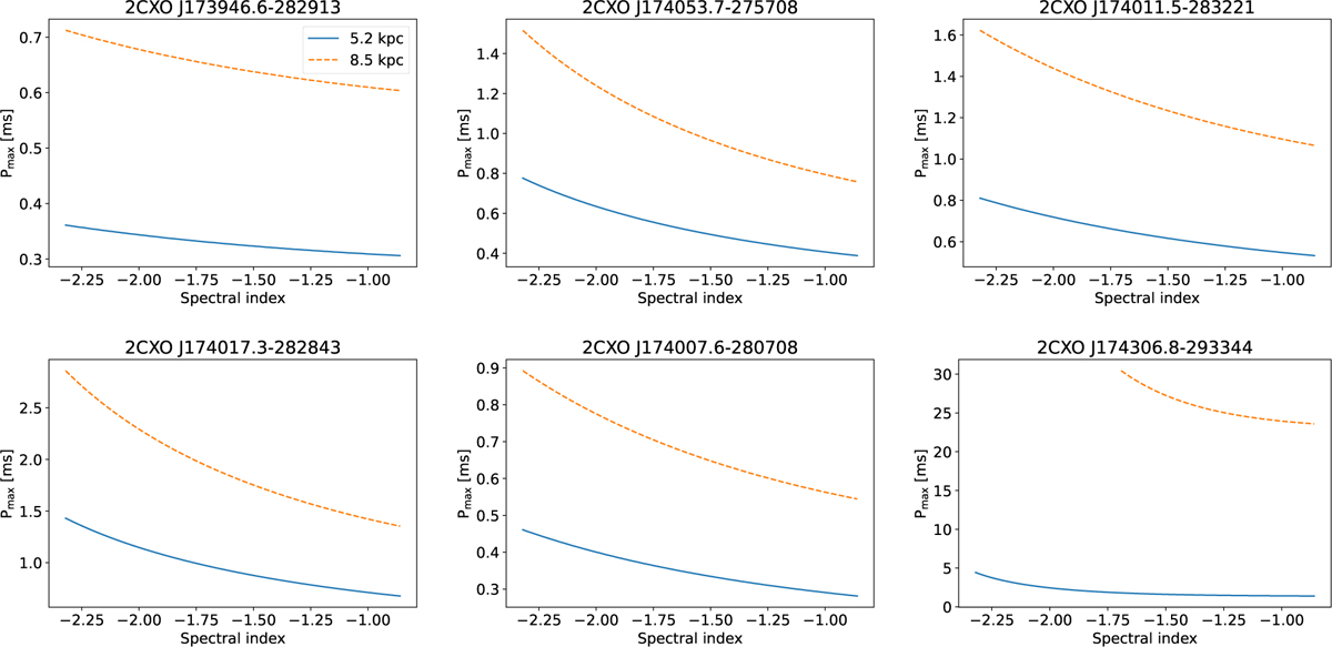 Fig. B.1 Refer to the following caption and surrounding text.