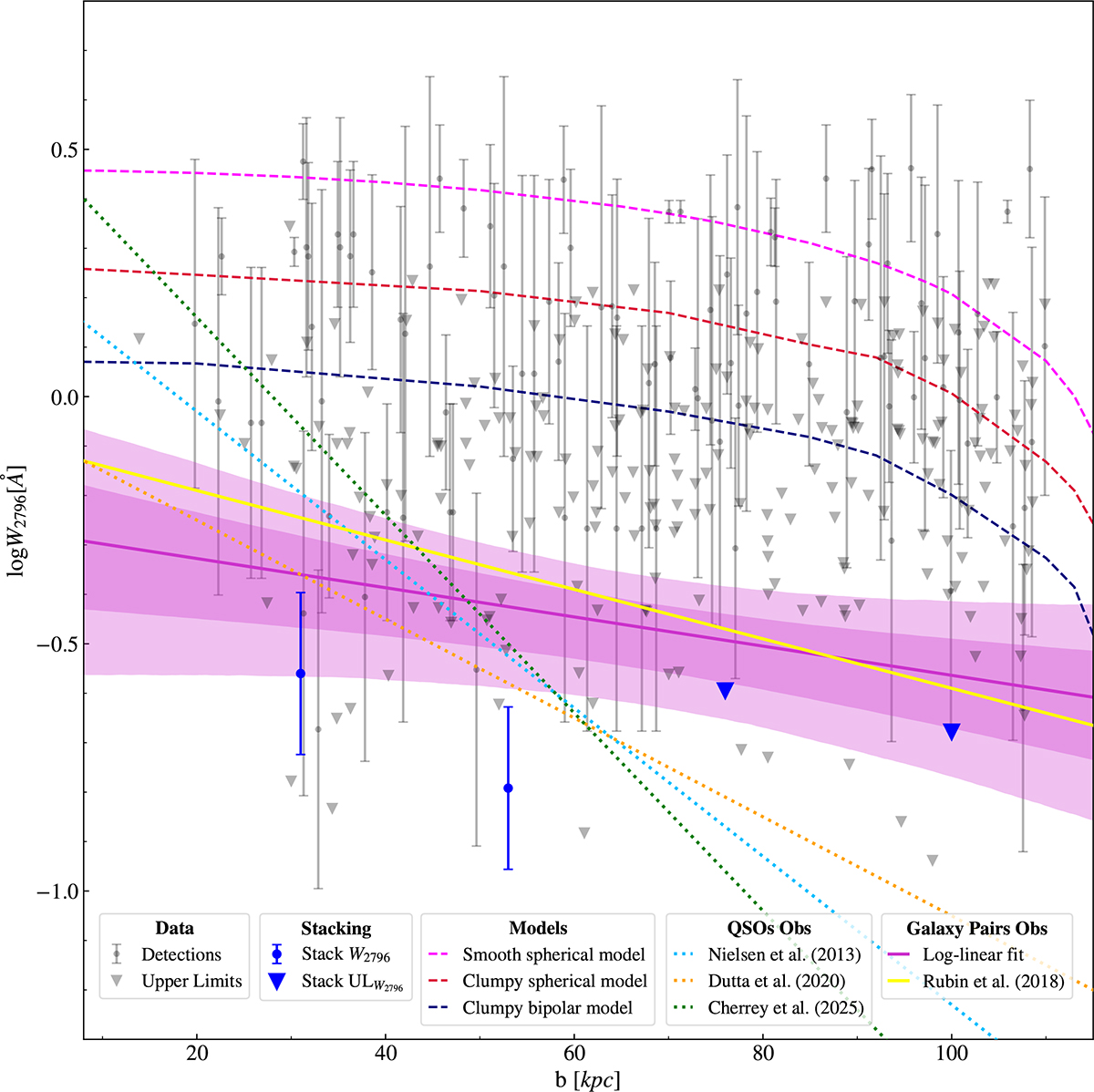 Fig. 10. Refer to the following caption and surrounding text.