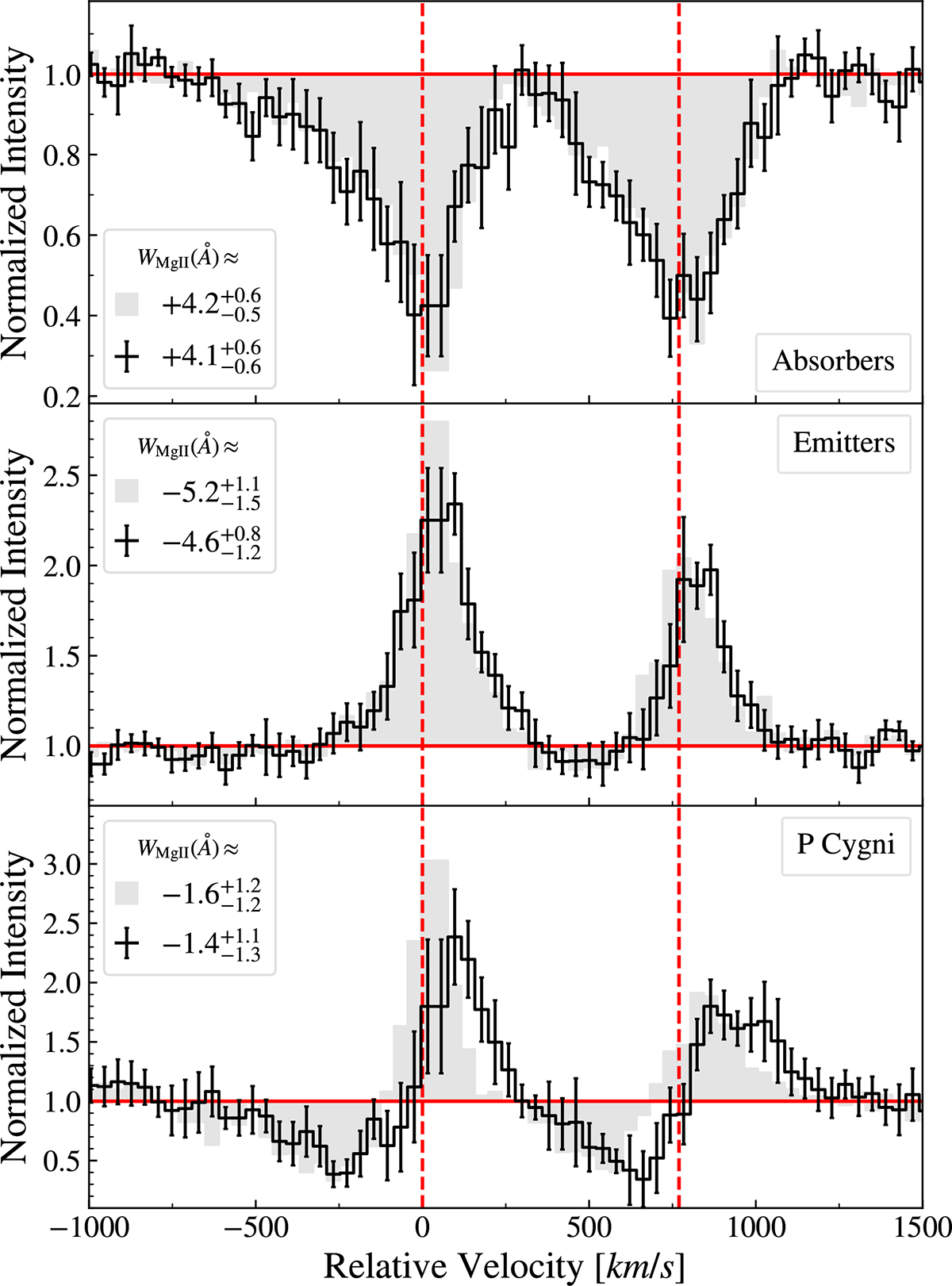 Fig. 8. Refer to the following caption and surrounding text.