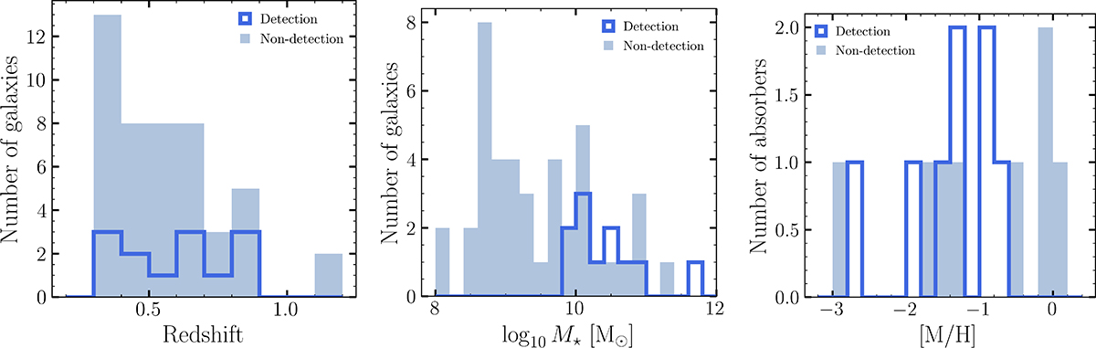 Fig. 1. Refer to the following caption and surrounding text.