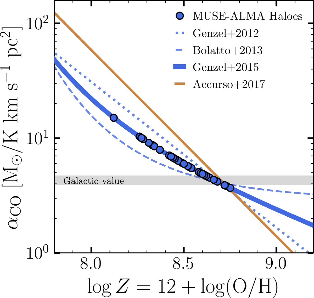 Fig. 3. Refer to the following caption and surrounding text.
