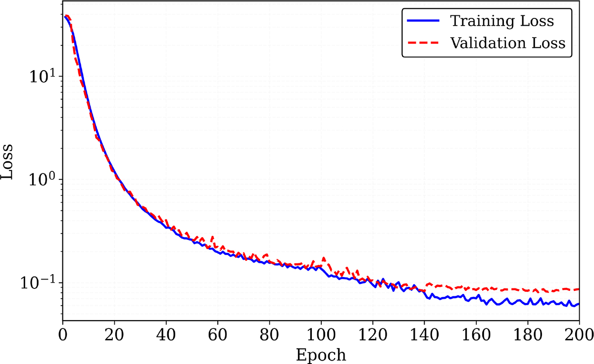 Fig. 6. Refer to the following caption and surrounding text.